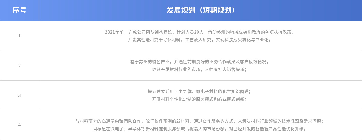 qy_info